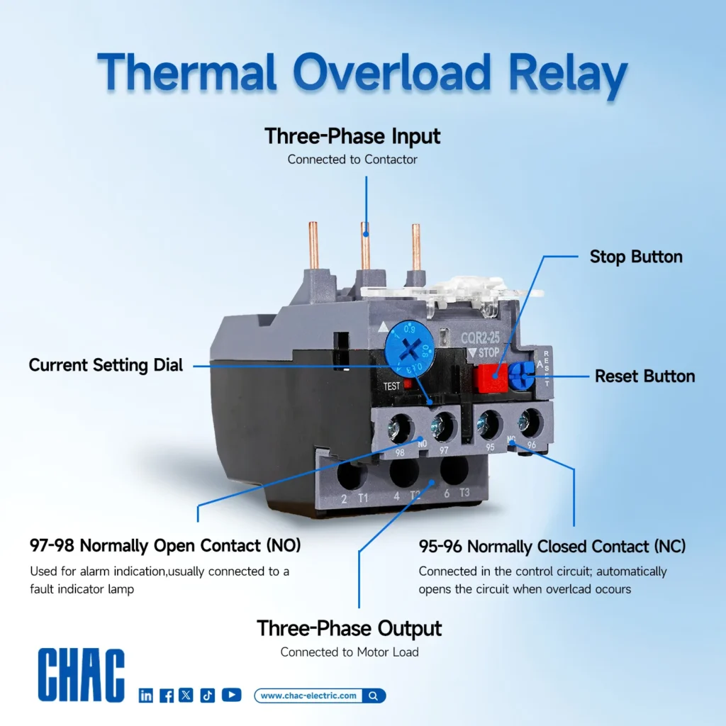 How Should Panel Builders Size a Thermal Overload Relay for Three-Phase Motors?