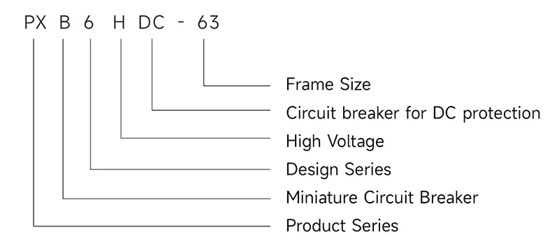 What Should You Check Before Selecting a DC Circuit Breaker for Solar Systems?