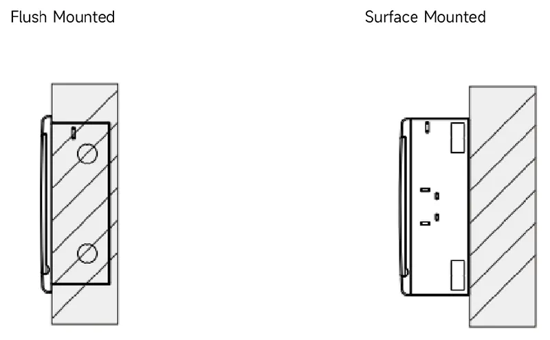 CQMG20B published flush and surface mounting comparison