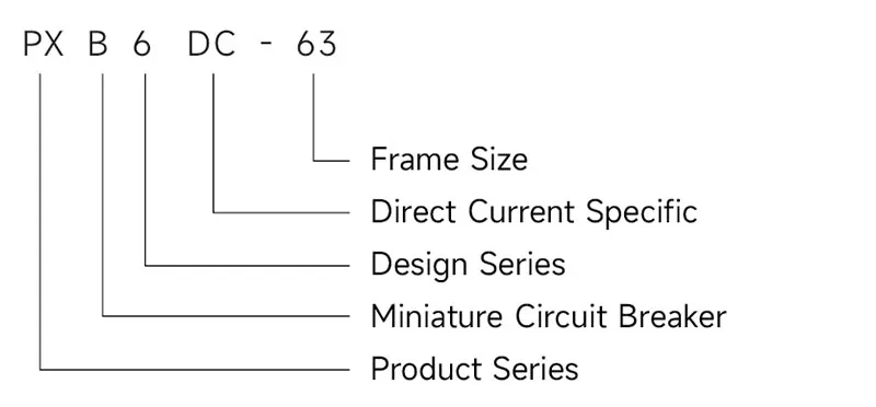 DC MCB Selection Questions for Battery and DC Distribution Panels product recommendation