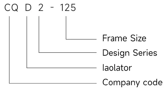 Disconnect Switch Selection Questions for Panel Builders product recommendation