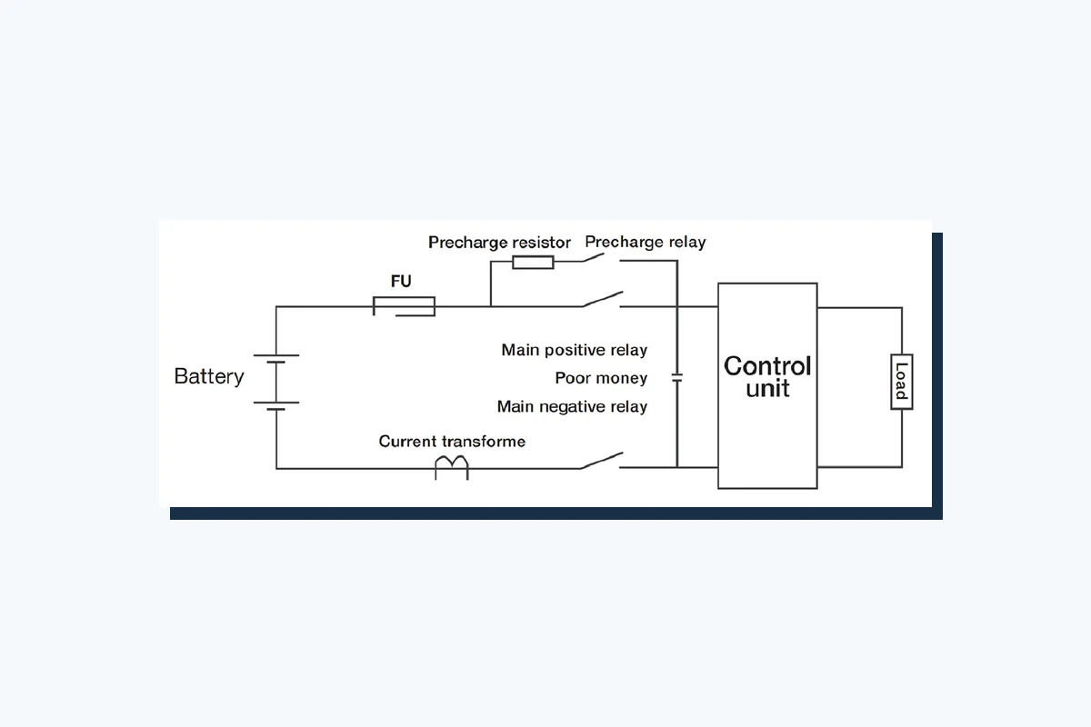 CHAC STE3 high-voltage DC contactor product route for a selected-model discussion