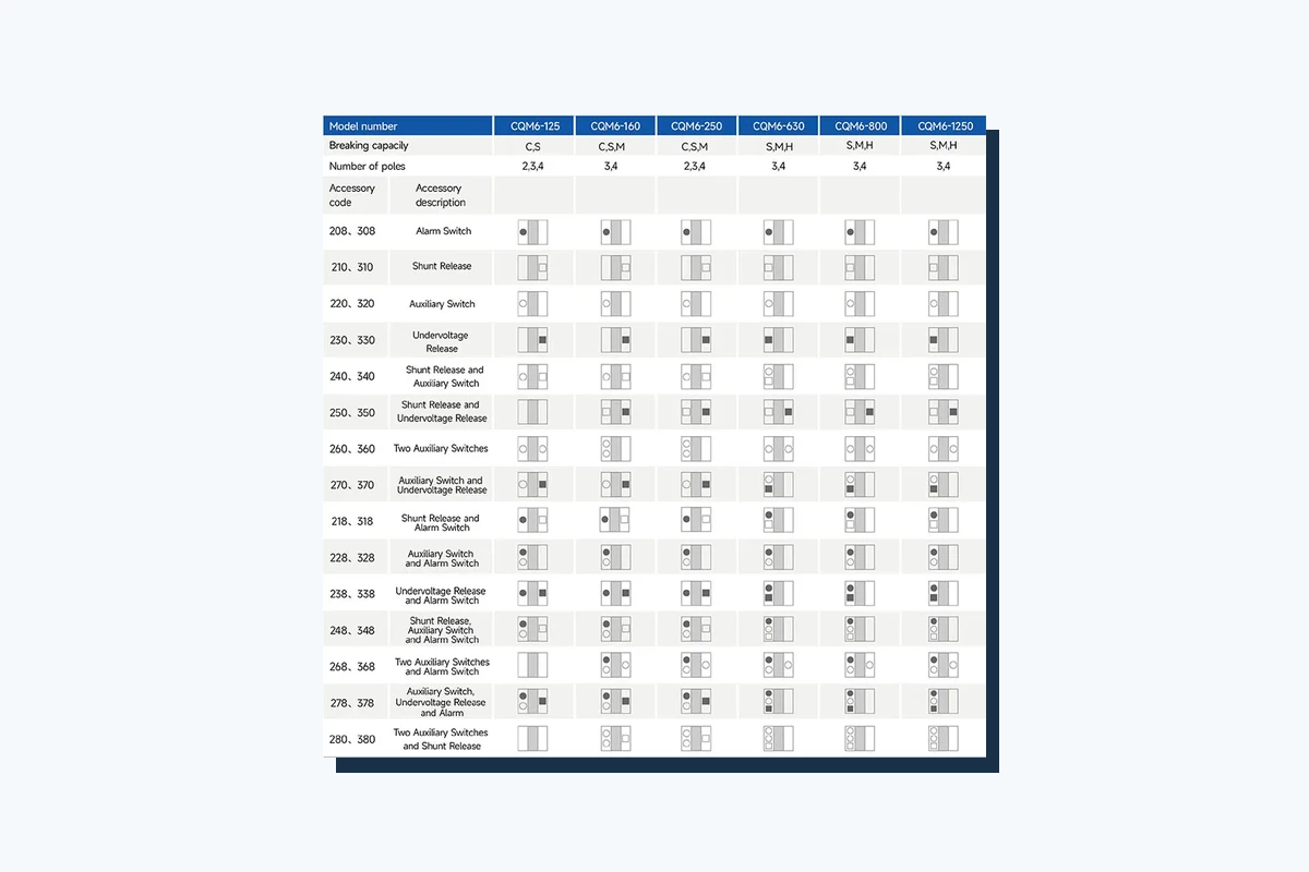 CQM6 MCCB detail for reviewing frame-size and rated-current quotation evidence
