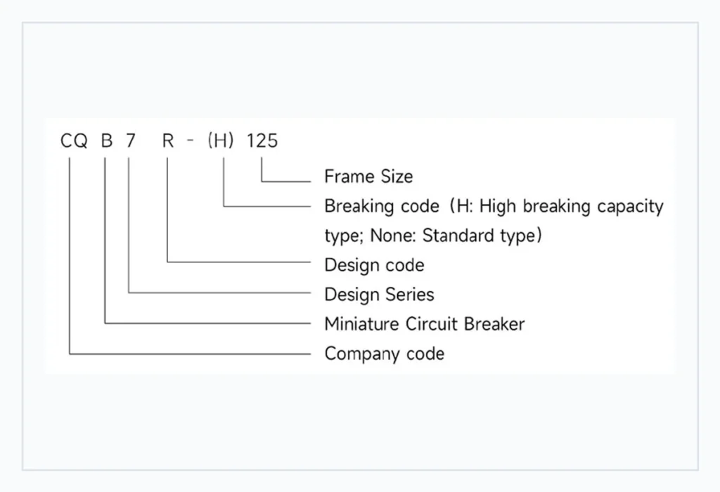 Which Details Make a Prepaid Meter Breaker Quote Reviewable?
