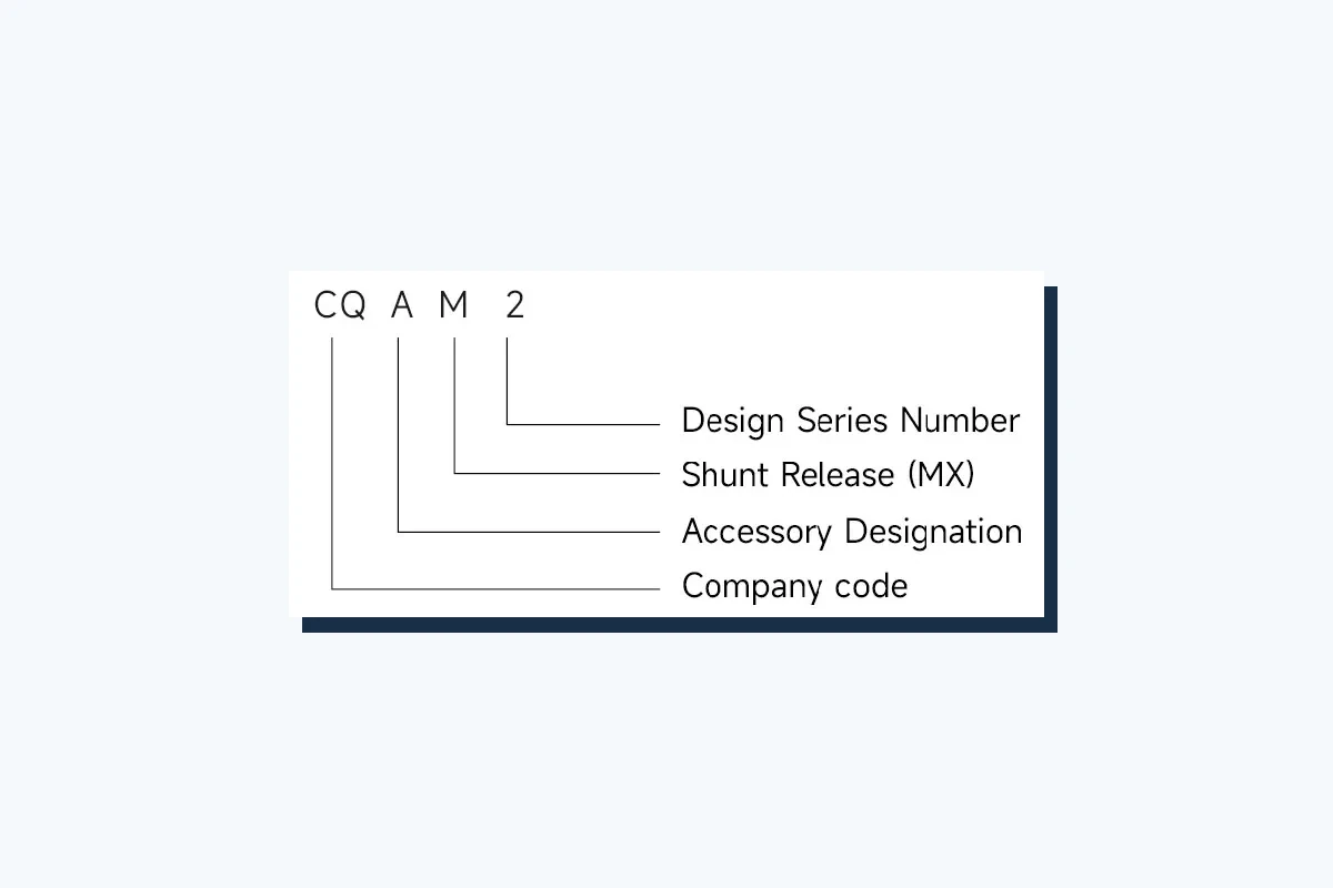 CHAC shunt trip accessory identification graphic for a breaker accessory RFQ