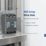 200 Amp Wire Size — CHAC IEC component example