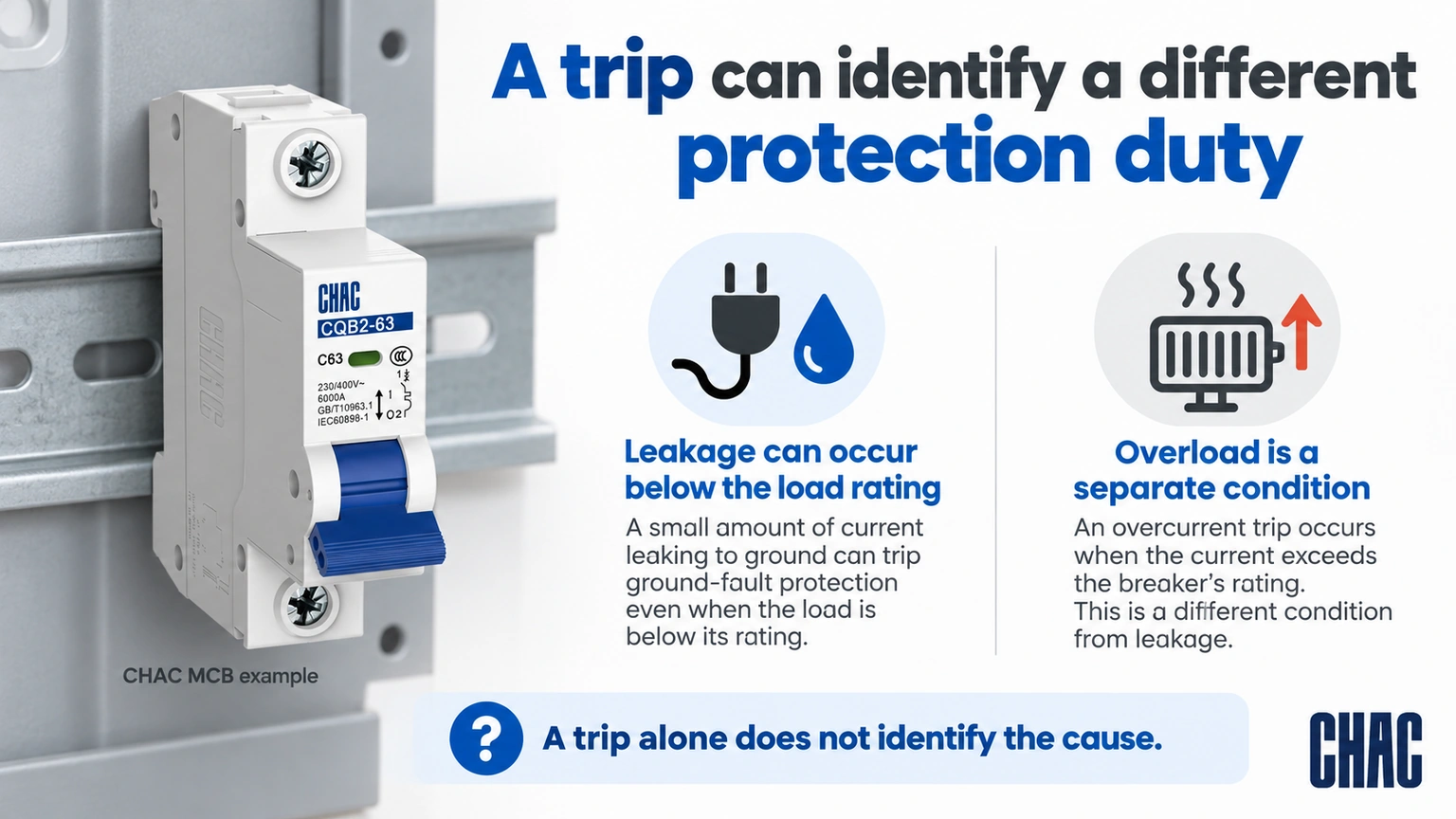 A trip can identify a different protection duty; CHAC MCB example