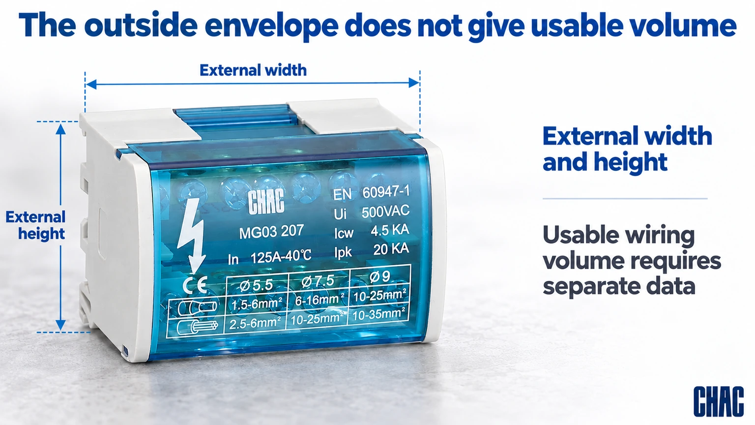 The outside envelope does not give usable volume; CHAC terminal distribution
