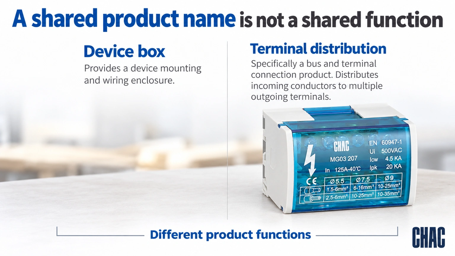 A shared product name is not a shared function; CHAC terminal distribution