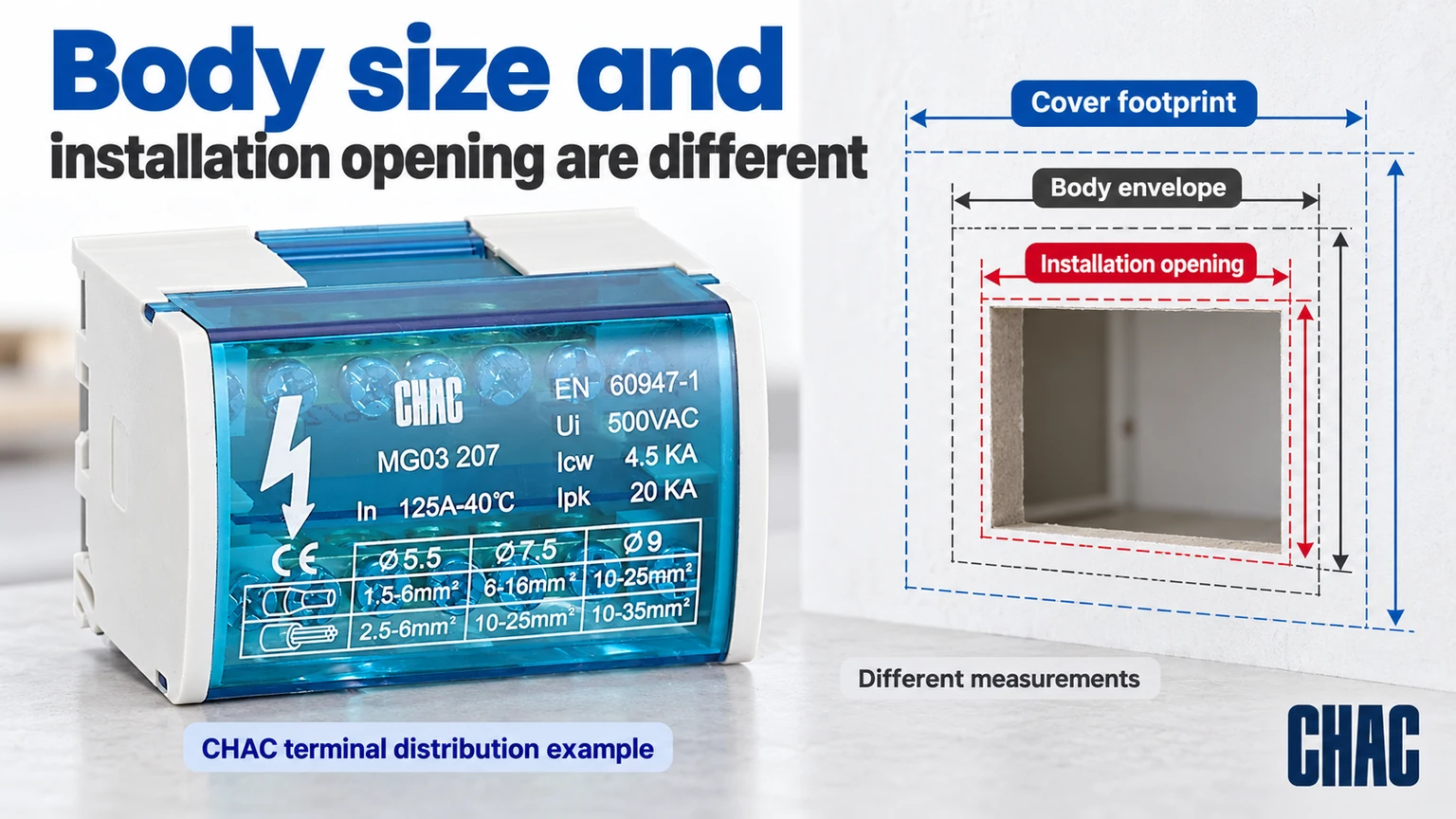 Body size and installation opening are different; CHAC terminal distribution, not a wall outlet box