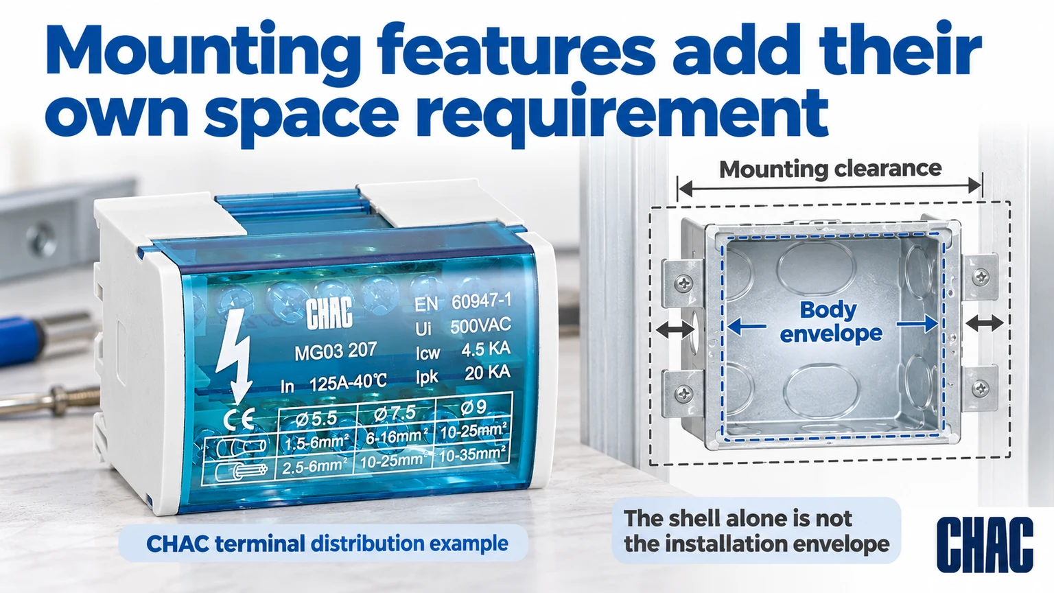 Mounting features add their own space requirement; CHAC terminal distribution example