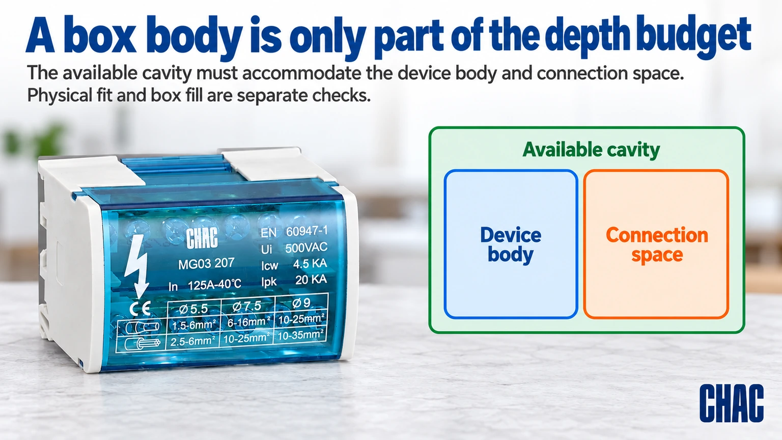 A box body is only part of the depth budget; CHAC terminal distribution example