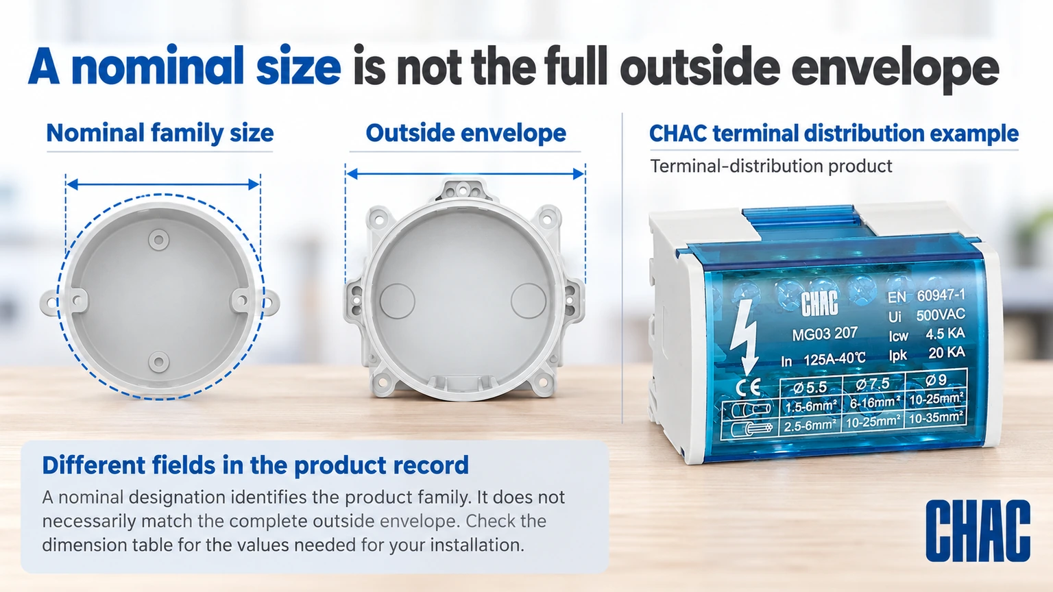 A nominal size is not the full outside envelope; CHAC terminal distribution, not ceiling support