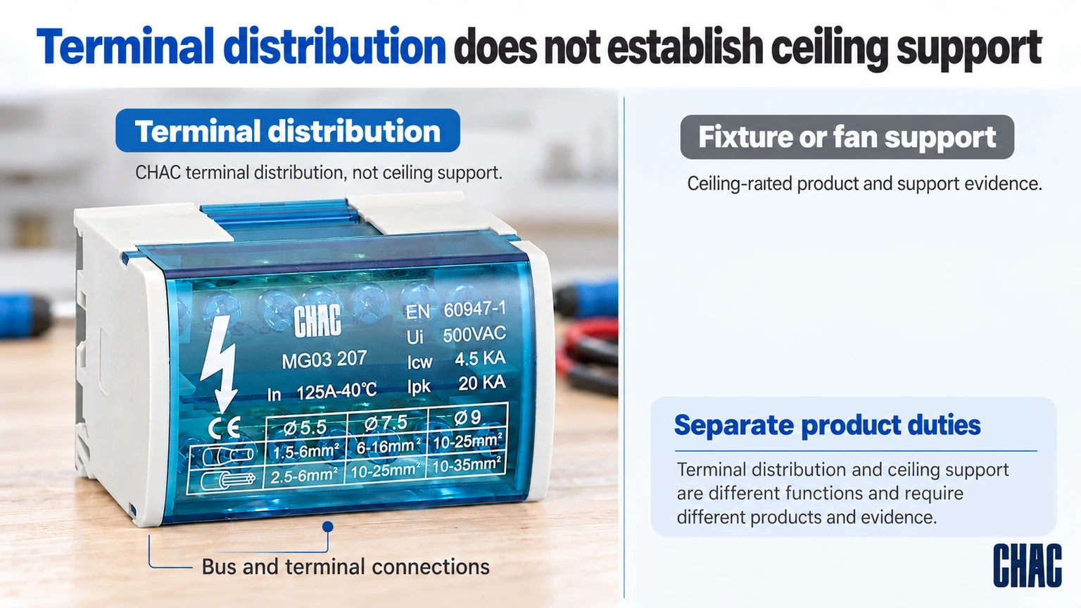 Terminal distribution does not establish ceiling support; CHAC terminal distribution, not ceiling support