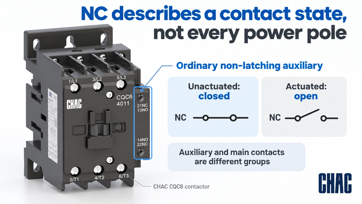 NC describes a contact state, not every power pole; CHAC CQC6 contactor