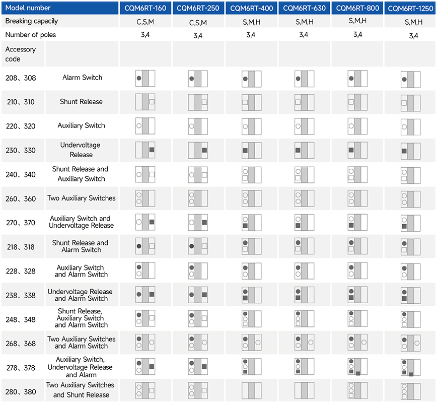 CHAC CQM6RT MCCB - Accessory List