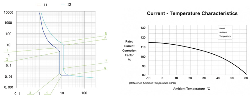 CHAC CQM6RT MCCB - CQM6RT-400 / 630 Operating Characteristic Curve