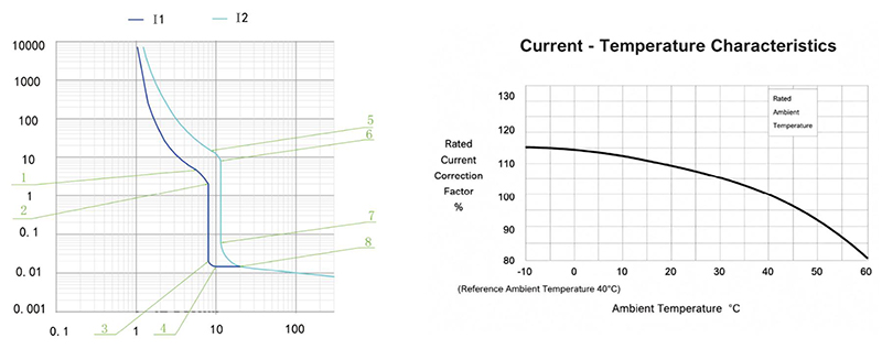 CHAC CQM6RT MCCB - CQM6RT-800 Operating Characteristic Curve