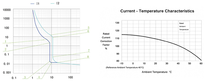 CHAC CQM6RT MCCB - CQM6RT-1250 Operating Characteristic Curve